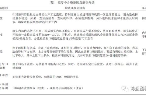 PE管材加工技術(shù)難題及解決辦法