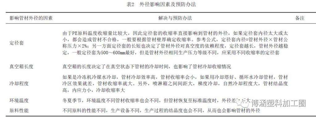 PE管材加工技術難題及解決辦法