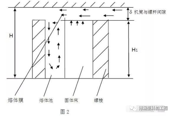 HDPE雙壁波紋管生產(chǎn)技術(shù)詳細講解及安裝事項