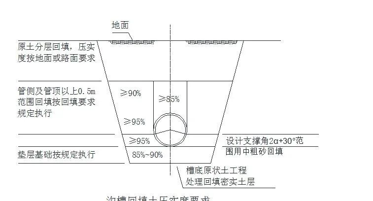 HDPE雙壁波紋管生產(chǎn)技術(shù)詳細講解及安裝事項