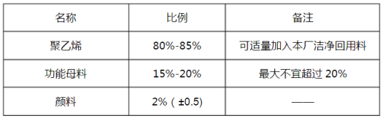 HDPE雙壁波紋管生產(chǎn)技術(shù)詳細講解及安裝事項