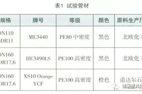 聚乙烯燃?xì)夤懿膶雍负缚诼辄c研究