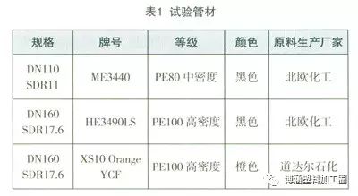 聚乙烯燃?xì)夤懿膶雍负缚诼辄c(diǎn)研究