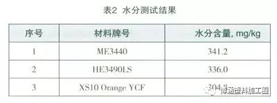 聚乙烯燃?xì)夤懿膶雍负缚诼辄c(diǎn)研究