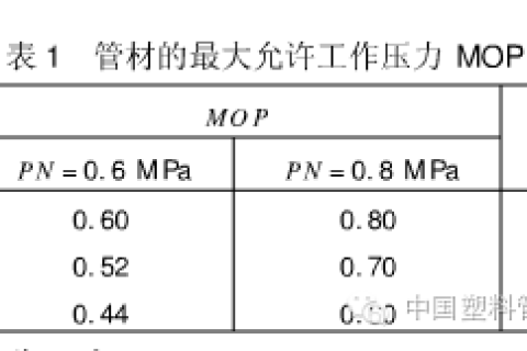 聚乙烯給水管材公稱(chēng)壓力的選擇