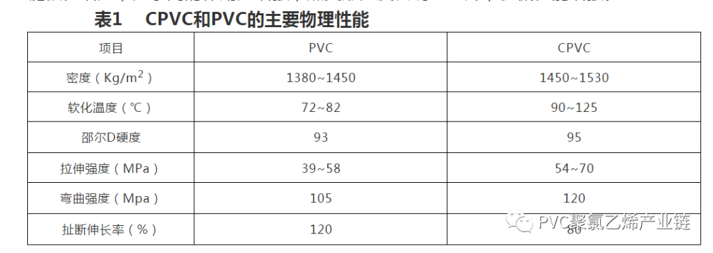 PVC、UPVC、CPVC，如何區(qū)分？