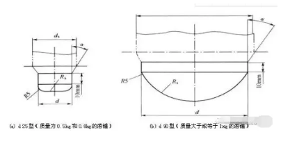 HDPE雙壁波紋管生產(chǎn)技術(shù)及常見質(zhì)量問題解決方法