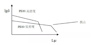 HDPE雙壁波紋管生產(chǎn)技術(shù)及常見質(zhì)量問題解決方法