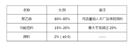 HDPE雙壁波紋管生產(chǎn)技術(shù)及常見質(zhì)量問題解決方法