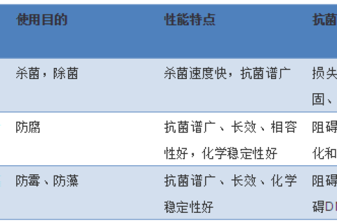 關(guān)于管道抗菌劑，你了解有多少？