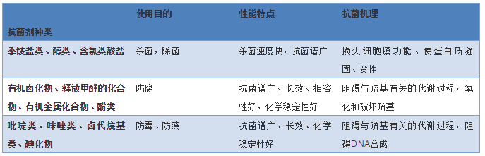 關(guān)于管道抗菌劑，你了解有多少？