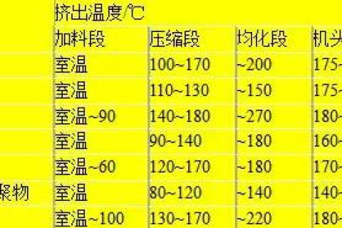 塑料管道--淺析擠出成型工藝參數