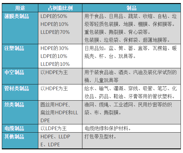 你知道HDPE、LDPE、LLDPE、UHMWPE它們的區(qū)別是什么嗎？