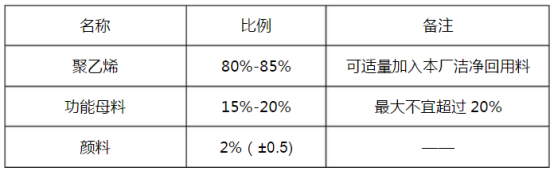 聚乙烯（PE）雙壁波紋管生產(chǎn)技術(shù)詳解