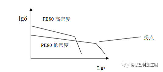 聚乙烯（PE）雙壁波紋管生產(chǎn)技術(shù)詳解